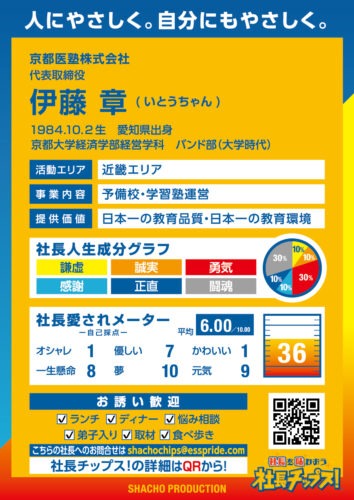 伊藤 章