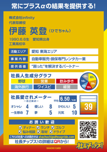 伊藤 英登